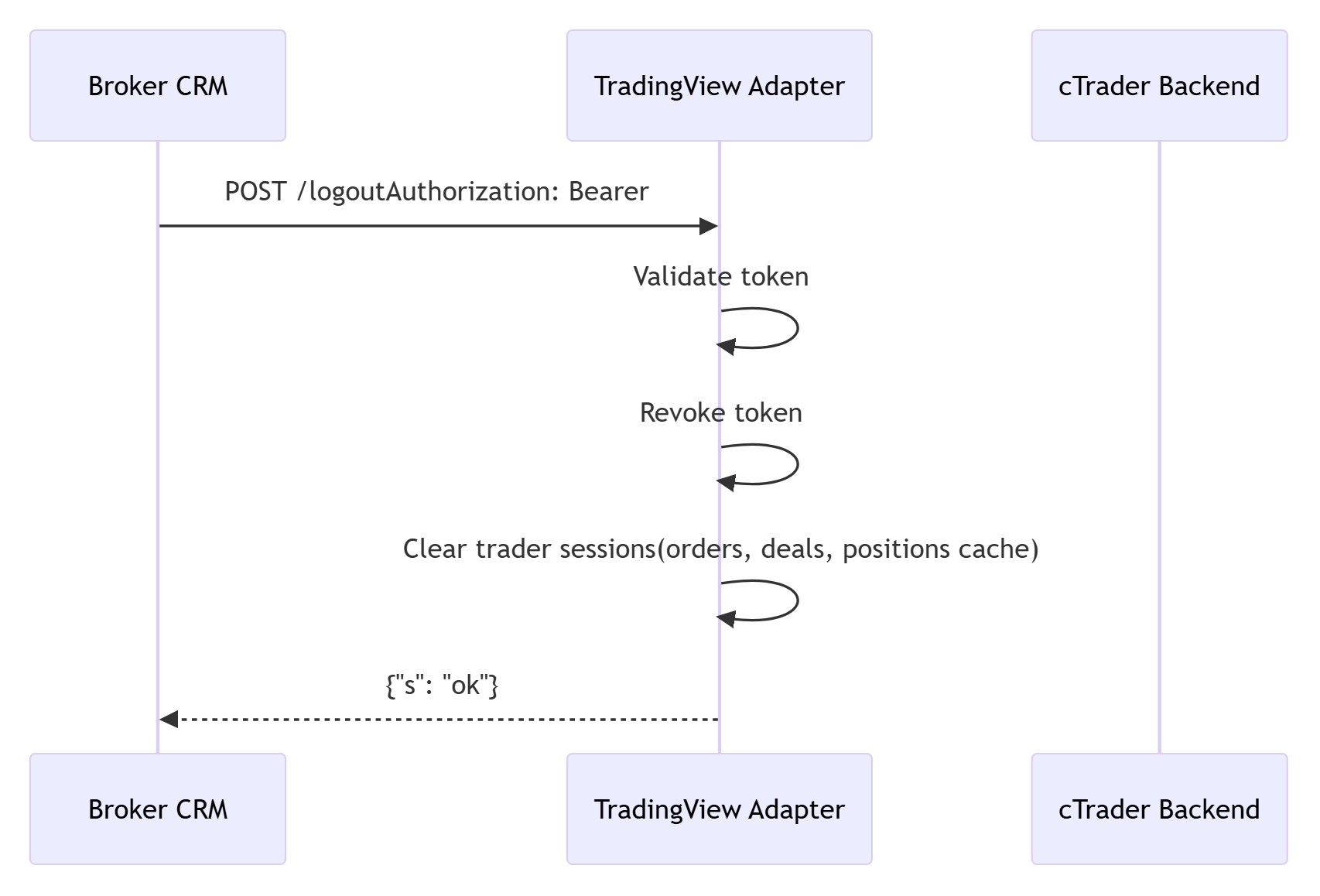 brokercrm-initiated-logout.png