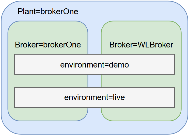 diagram-plants.png