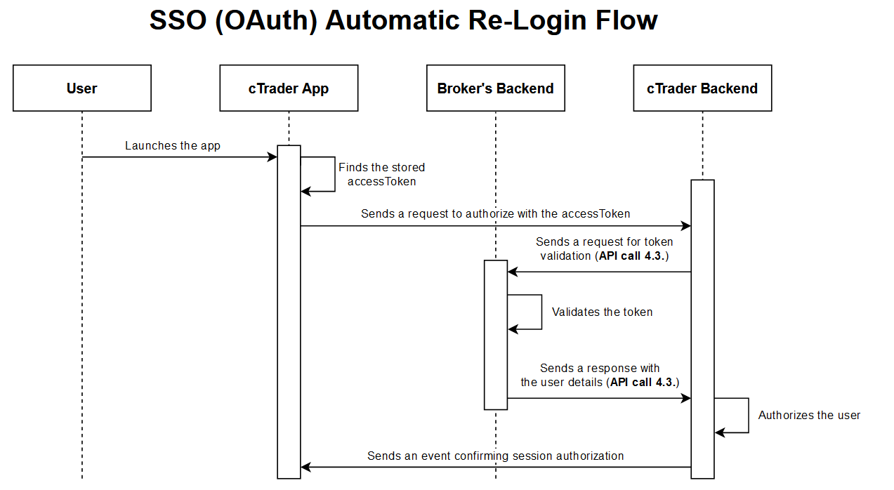 fixrelogin2.png
