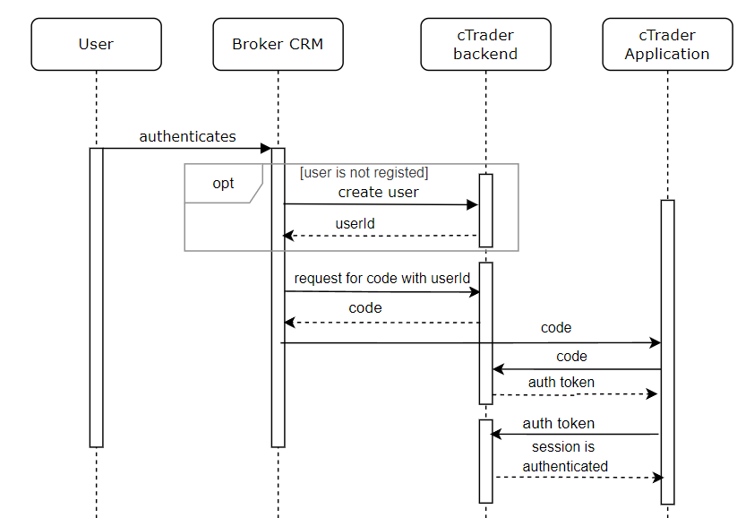 sso-flow-steps.png