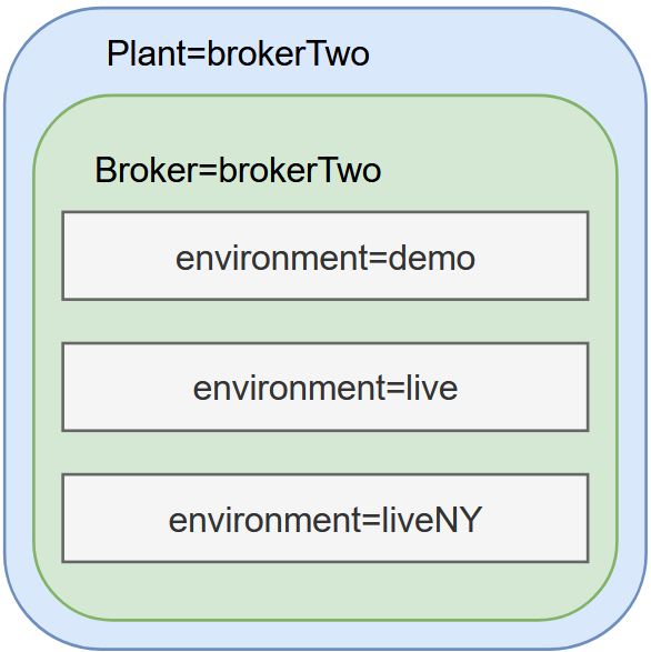 diagram-plant.png